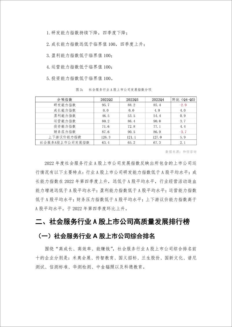 《_社会服务行业A股上市公司高质量发展报告-2022年报-29页》 - 第5页预览图