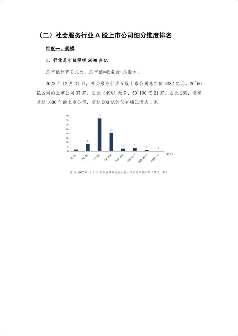 《_社会服务行业A股上市公司高质量发展报告-2022年报-29页》 - 第7页预览图