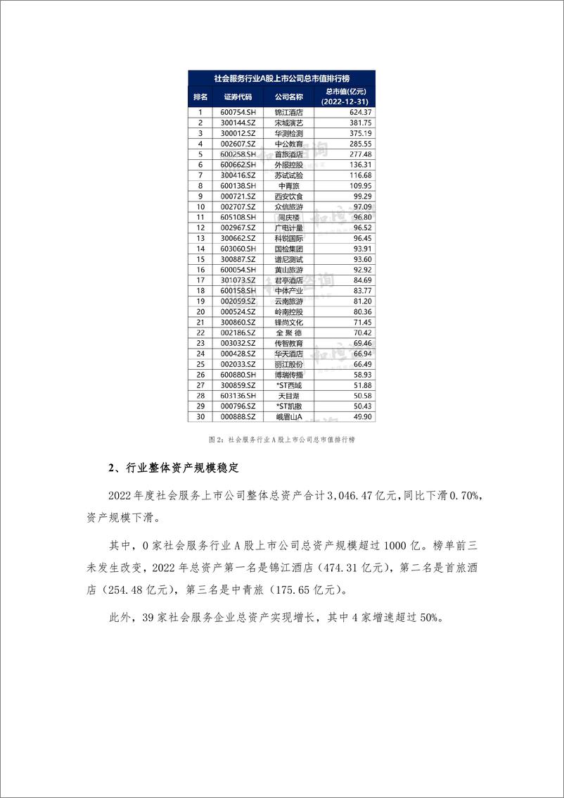 《_社会服务行业A股上市公司高质量发展报告-2022年报-29页》 - 第8页预览图