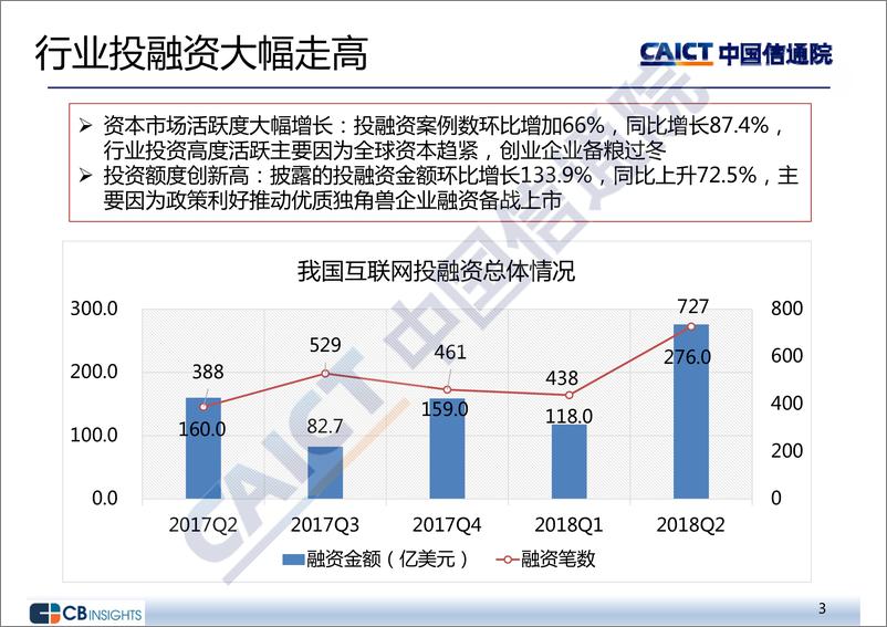 《2018年二季度互联网投融资运行情况》 - 第3页预览图