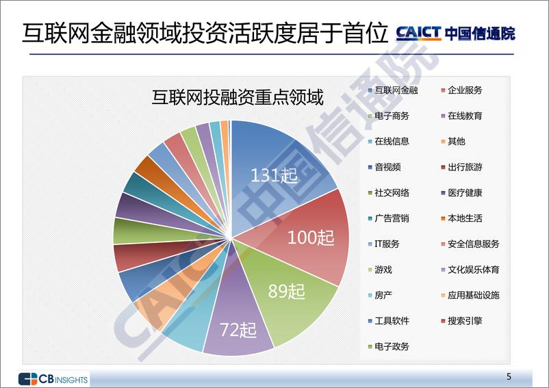 《2018年二季度互联网投融资运行情况》 - 第5页预览图