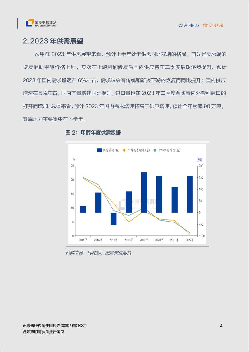 《2023年甲醇年度策略：供需双减，剧烈波动-20221212-国投安信期货-16页》 - 第6页预览图