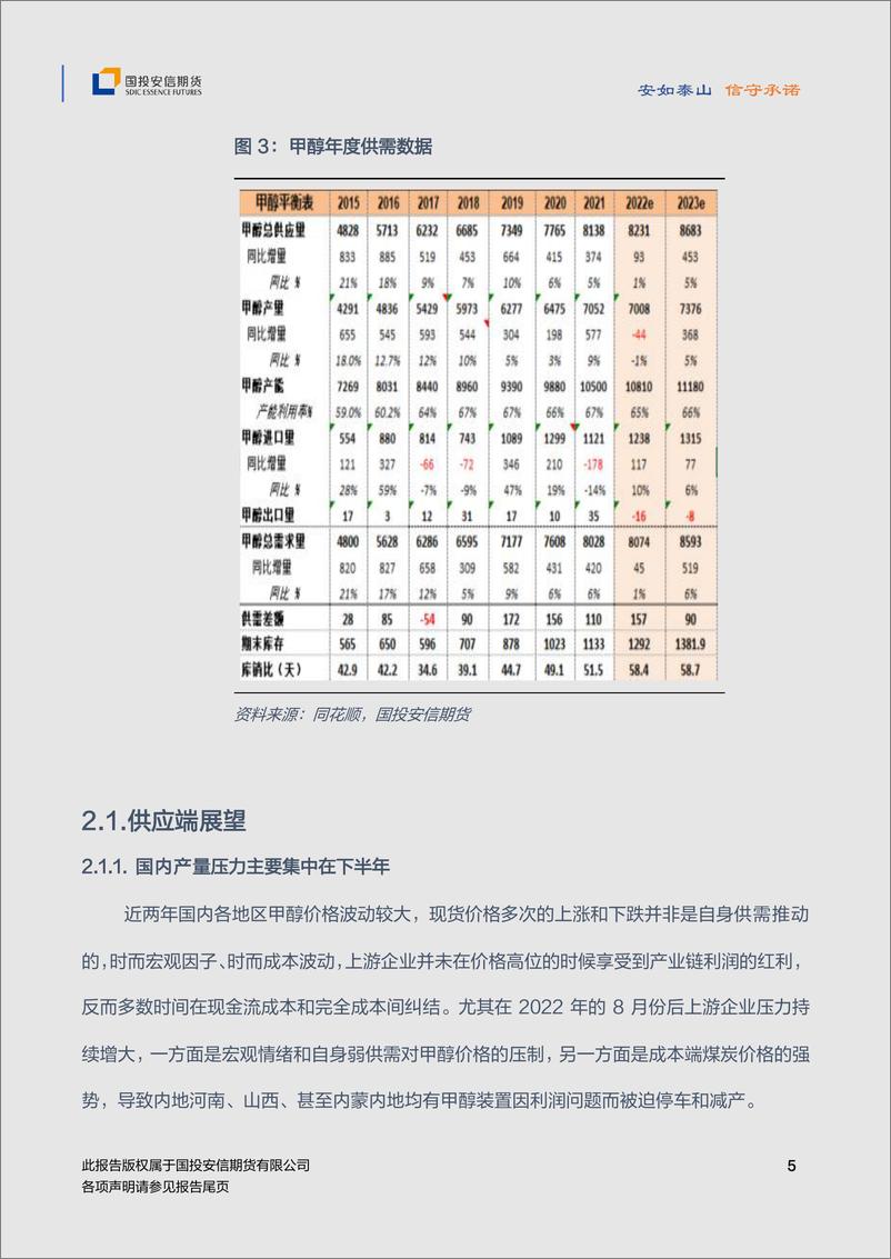 《2023年甲醇年度策略：供需双减，剧烈波动-20221212-国投安信期货-16页》 - 第7页预览图