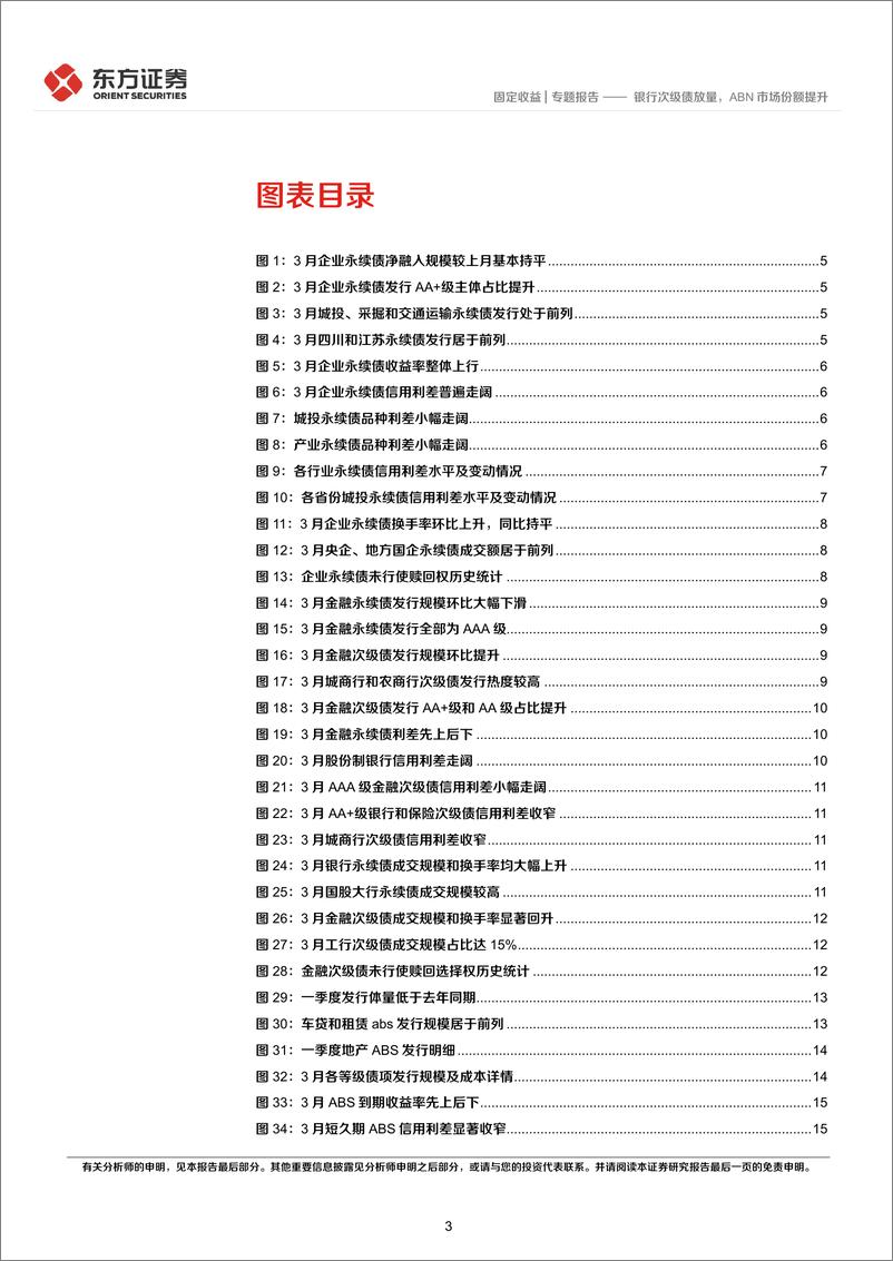 《3月小品种月报：银行次级债放量，ABN市场份额提升-20220412-东方证券-26页》 - 第4页预览图