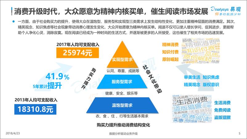 《中国图书阅读市场专题分析2018》 - 第5页预览图