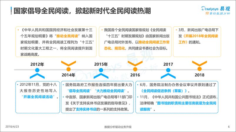 《中国图书阅读市场专题分析2018》 - 第6页预览图