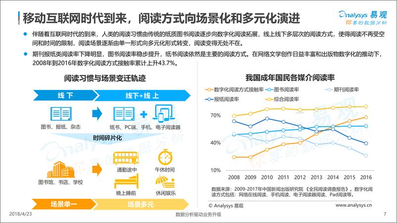 《中国图书阅读市场专题分析2018》 - 第7页预览图