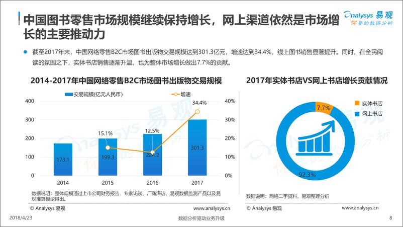 《中国图书阅读市场专题分析2018》 - 第8页预览图