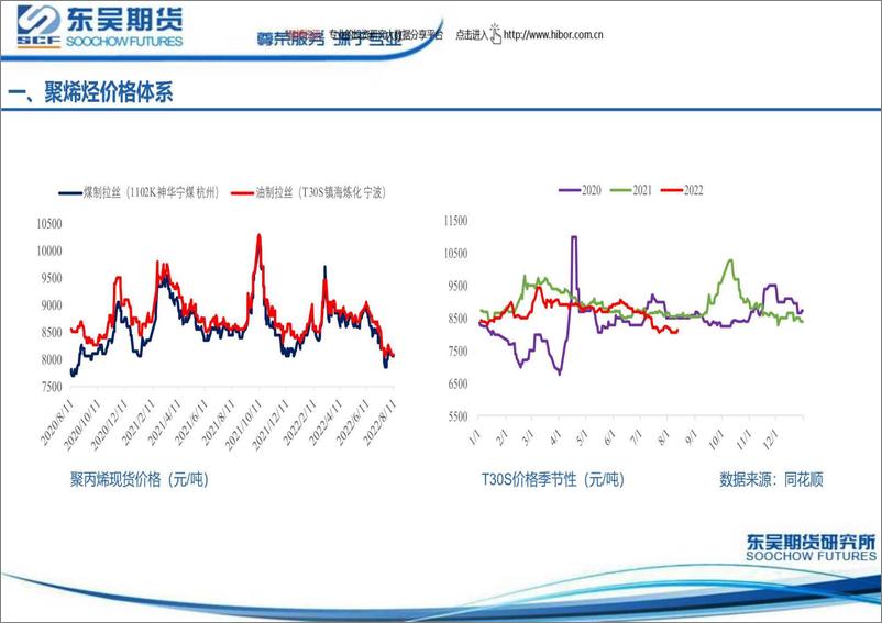 《聚烯烃周度策略报告-20220812-东吴期货-18页》 - 第4页预览图