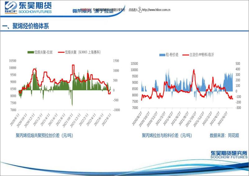 《聚烯烃周度策略报告-20220812-东吴期货-18页》 - 第5页预览图