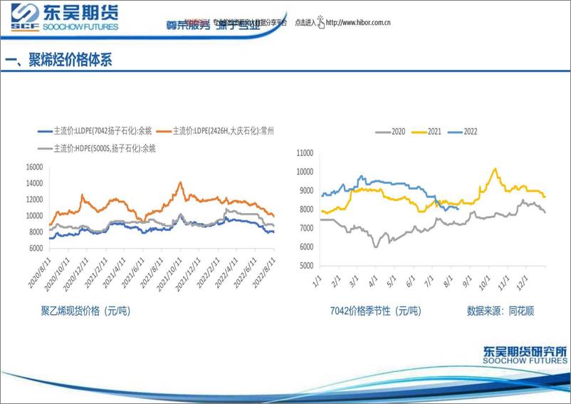 《聚烯烃周度策略报告-20220812-东吴期货-18页》 - 第6页预览图