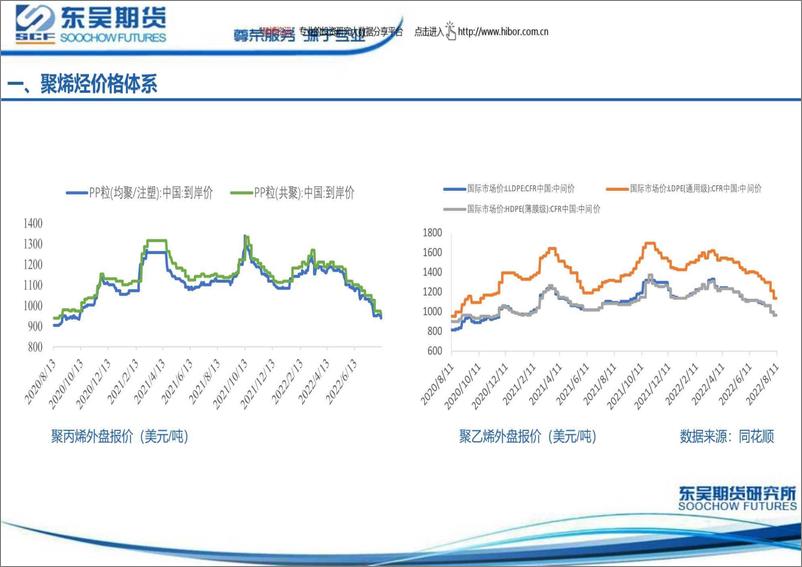 《聚烯烃周度策略报告-20220812-东吴期货-18页》 - 第7页预览图