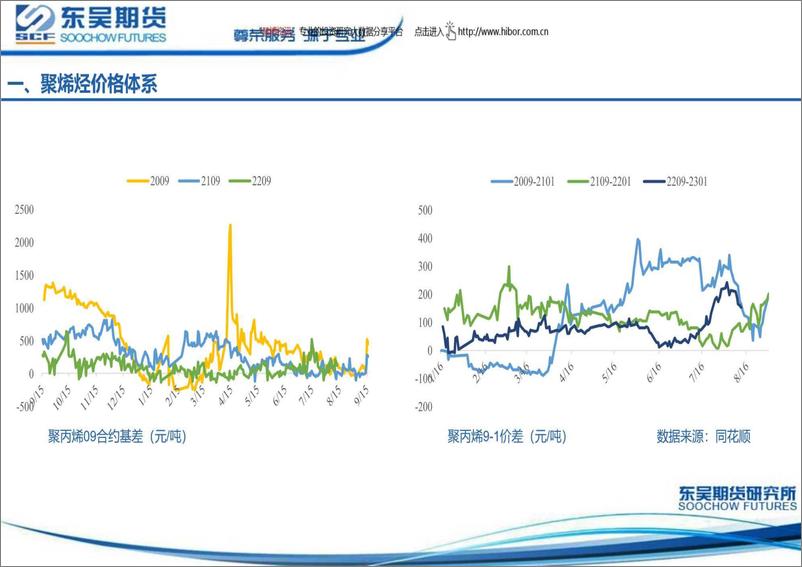 《聚烯烃周度策略报告-20220812-东吴期货-18页》 - 第8页预览图