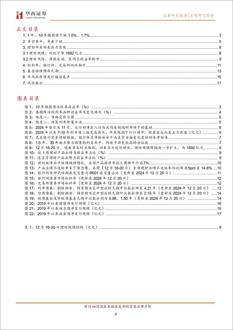 《债市跟踪：多空参半-241222-华西证券-19页》 - 第2页预览图