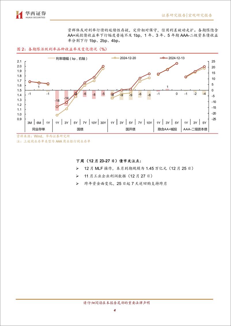 《债市跟踪：多空参半-241222-华西证券-19页》 - 第4页预览图