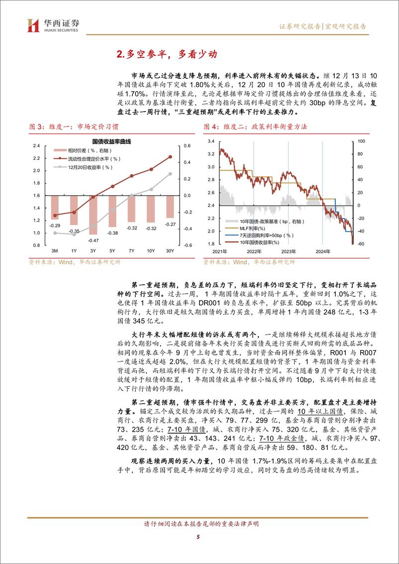 《债市跟踪：多空参半-241222-华西证券-19页》 - 第5页预览图