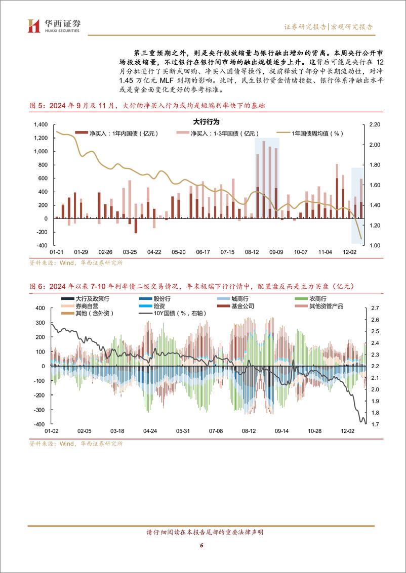 《债市跟踪：多空参半-241222-华西证券-19页》 - 第6页预览图