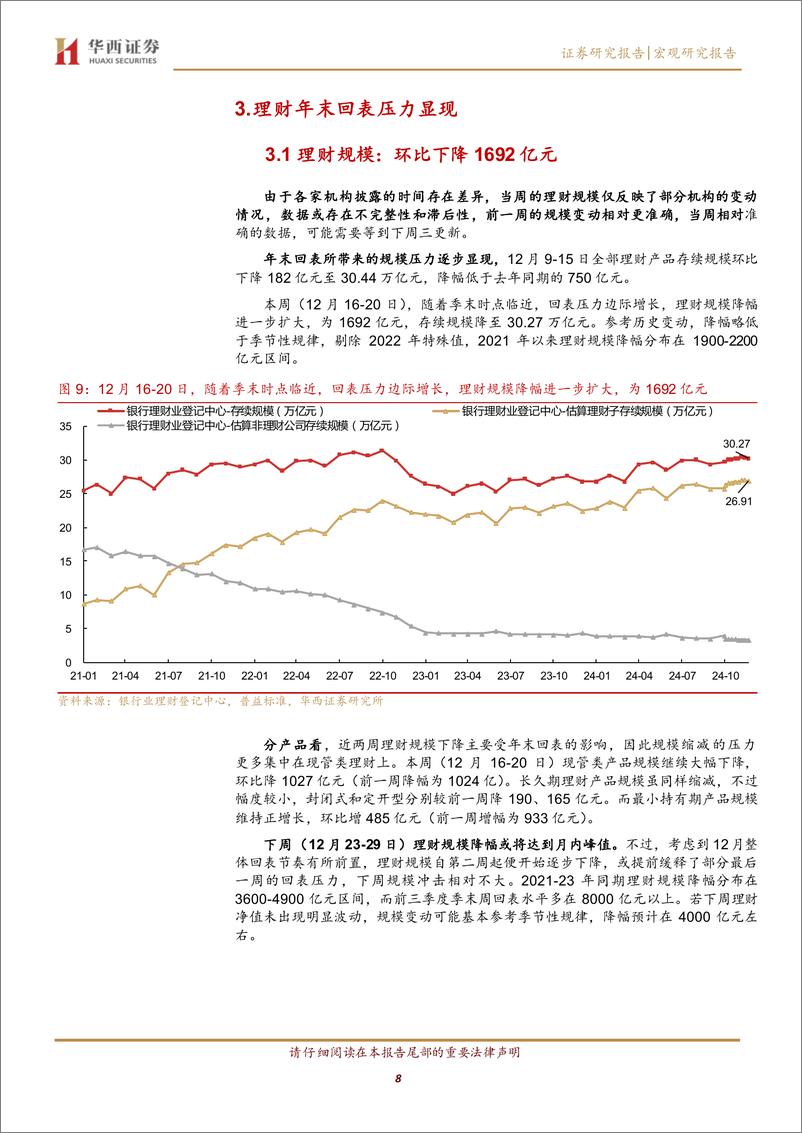 《债市跟踪：多空参半-241222-华西证券-19页》 - 第8页预览图