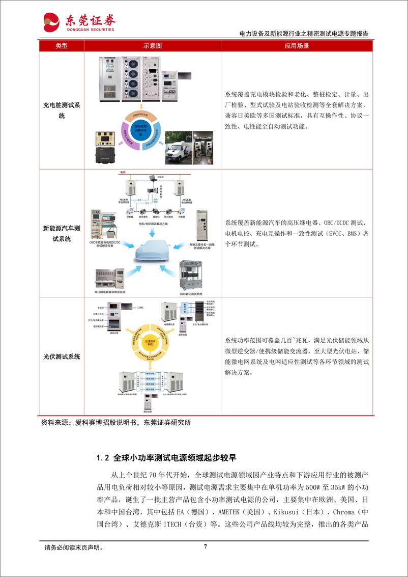 《电力设备及新能源行业之精密测试电源专题报告：百花齐放，相得益彰》 - 第7页预览图