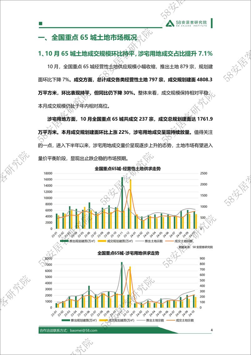 《2024年10月全国土地市场报告》 - 第4页预览图