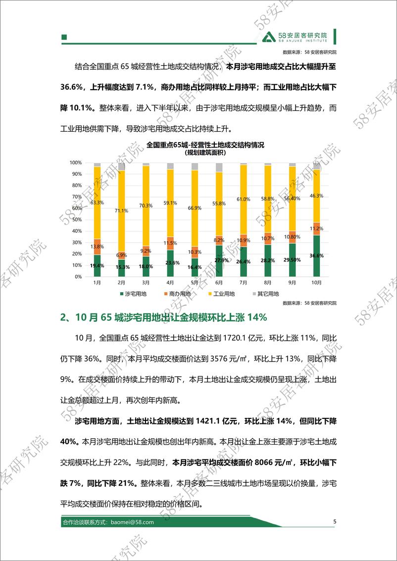 《2024年10月全国土地市场报告》 - 第5页预览图