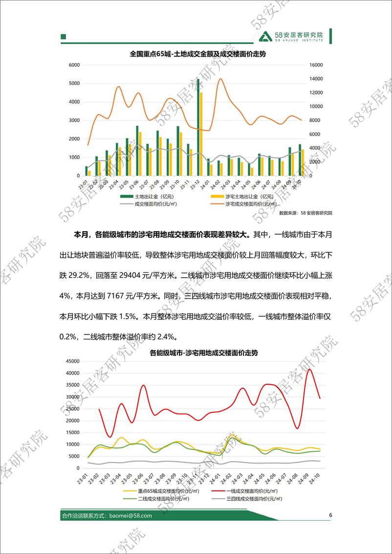 《2024年10月全国土地市场报告》 - 第6页预览图