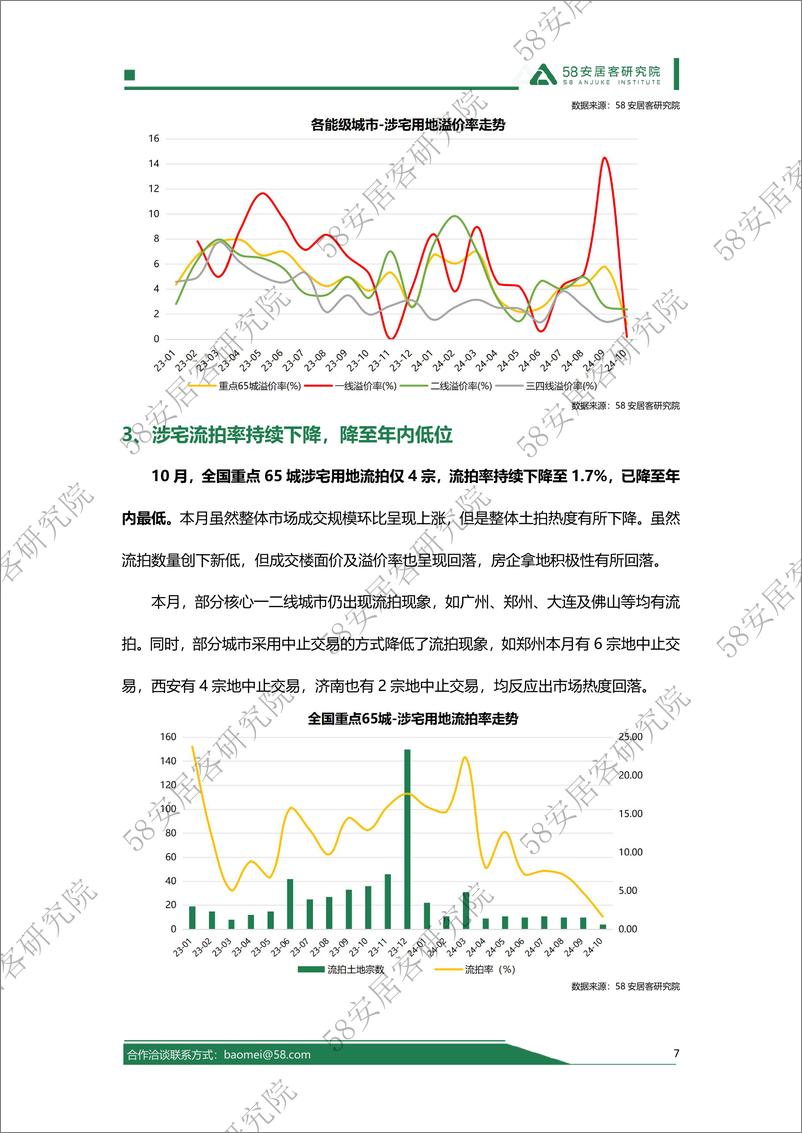 《2024年10月全国土地市场报告》 - 第7页预览图