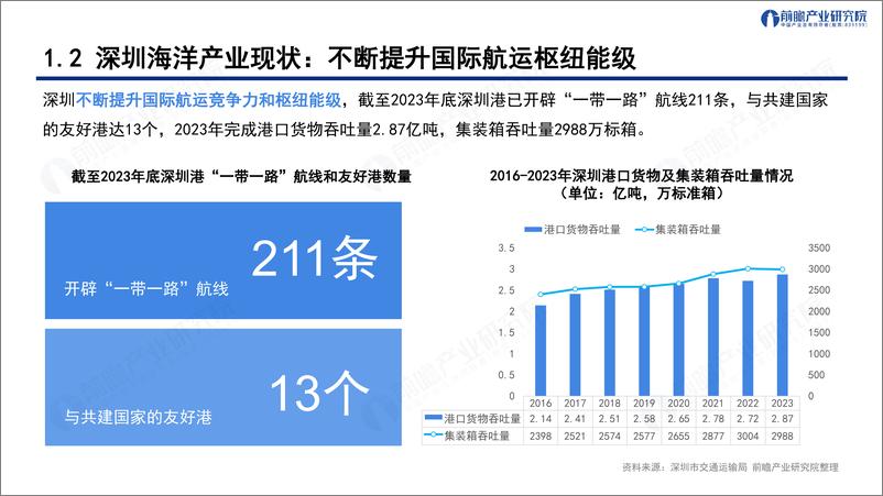 《深圳“20＋8”之海洋产业——发展机遇与技术趋势探析-43页》 - 第6页预览图