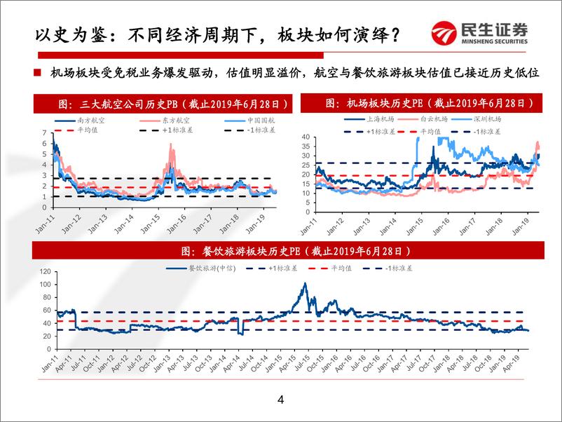 《餐饮旅游行业航旅板块2019H2投资策略：握紧核心资产，择机布局周期拐点-20190701-民生证券-28页》 - 第5页预览图