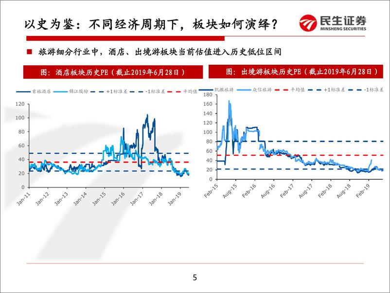 《餐饮旅游行业航旅板块2019H2投资策略：握紧核心资产，择机布局周期拐点-20190701-民生证券-28页》 - 第6页预览图