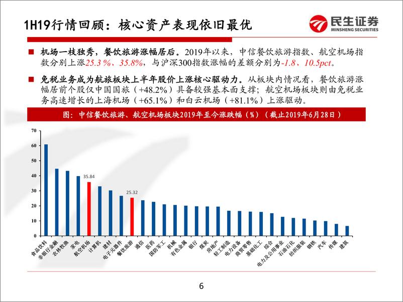 《餐饮旅游行业航旅板块2019H2投资策略：握紧核心资产，择机布局周期拐点-20190701-民生证券-28页》 - 第7页预览图