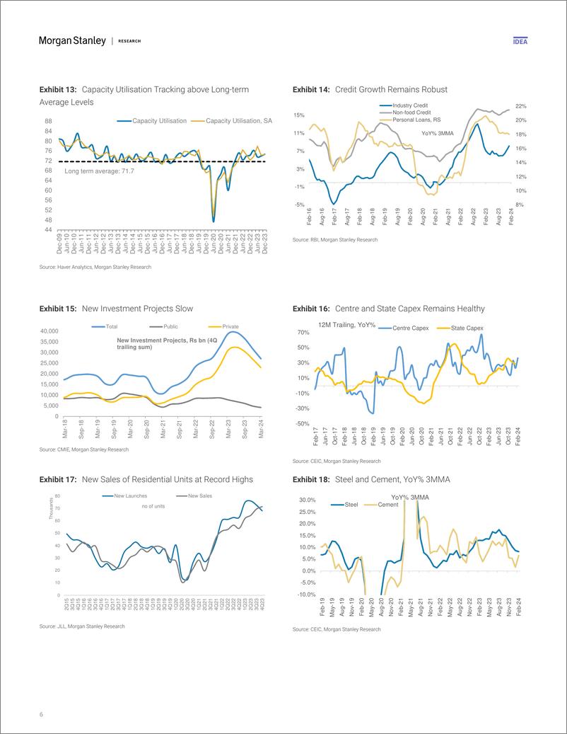 《Morgan Stanley Fixed-India Economics Rate Cuts Are Now Off the Table-107610260》 - 第6页预览图