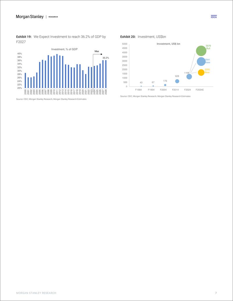 《Morgan Stanley Fixed-India Economics Rate Cuts Are Now Off the Table-107610260》 - 第7页预览图