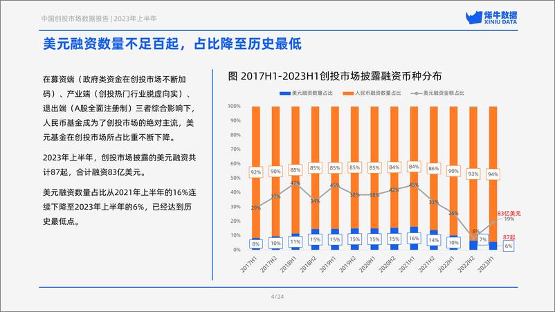 《2023年上半年中国创投市场数据报告-烯牛数据-2023-28页》 - 第7页预览图