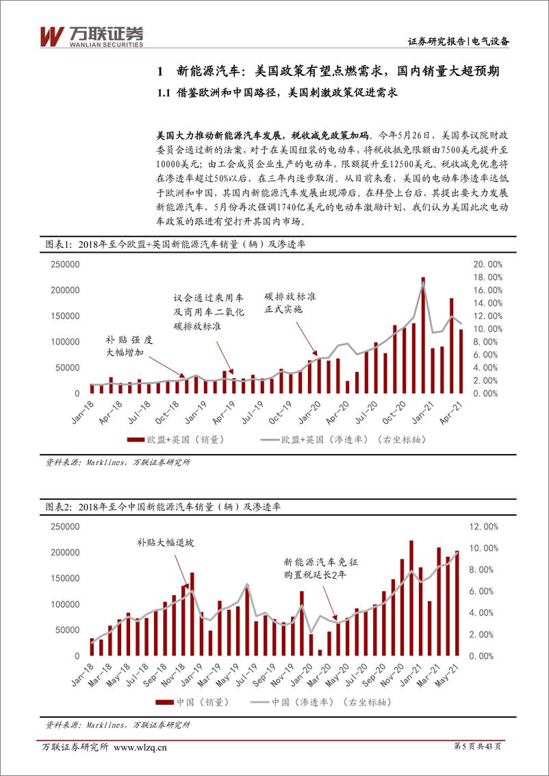 《电气设备行业投资策略报告：驭电而行电动车浪潮起，追风逐日新能源正当时-20210623-万联证券-43页》 - 第6页预览图