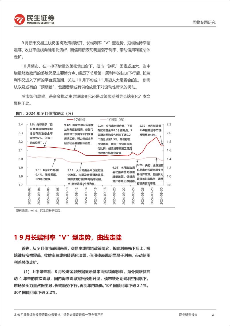 《利率专题：债市，等待靴子落地-241016-民生证券-22页》 - 第3页预览图