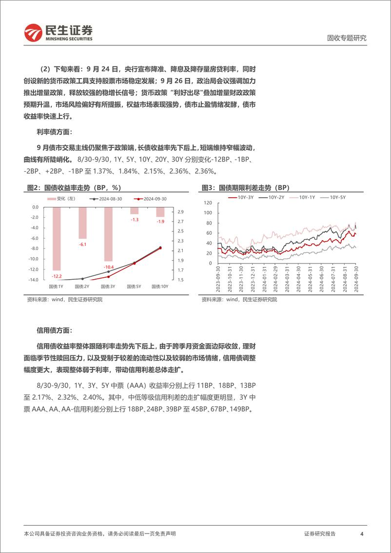 《利率专题：债市，等待靴子落地-241016-民生证券-22页》 - 第4页预览图