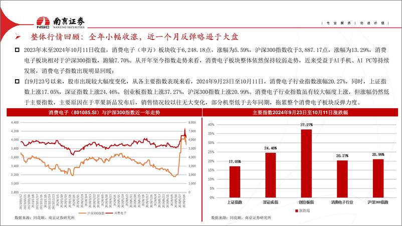 《消费电子行业四季度策略报告_紧抓景气周期_AI 带来更多可能》 - 第2页预览图