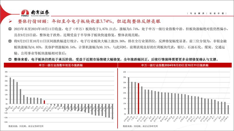 《消费电子行业四季度策略报告_紧抓景气周期_AI 带来更多可能》 - 第3页预览图