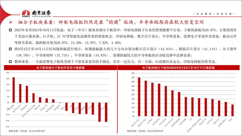 《消费电子行业四季度策略报告_紧抓景气周期_AI 带来更多可能》 - 第4页预览图