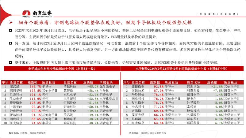 《消费电子行业四季度策略报告_紧抓景气周期_AI 带来更多可能》 - 第5页预览图