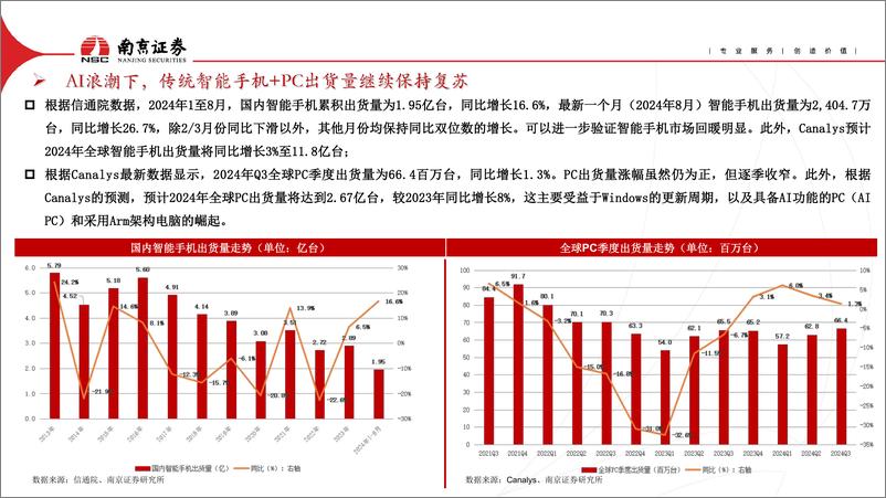 《消费电子行业四季度策略报告_紧抓景气周期_AI 带来更多可能》 - 第8页预览图