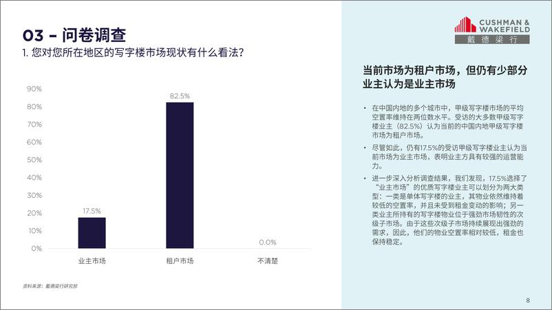 《资产优化-中国内地写字楼租赁的市场策略变革》 - 第8页预览图