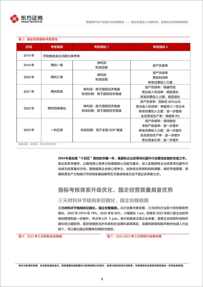 《深度报告-20240318-东方证券-新能源汽车产业链行央国企改革专题研究-国企改革进入关键阶优质企业有望脱颖而19754kb》 - 第8页预览图