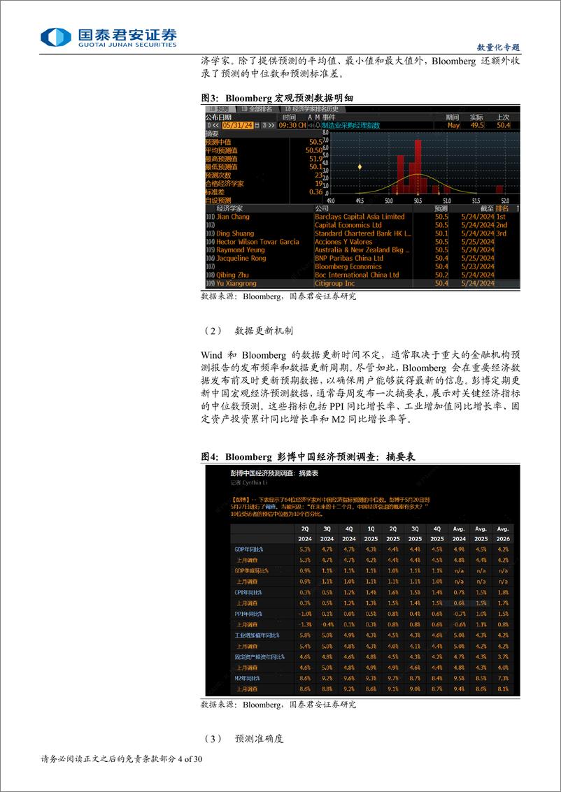 《基于宏观超预期状态的行业配置策略-241204-国泰君安-30页》 - 第4页预览图