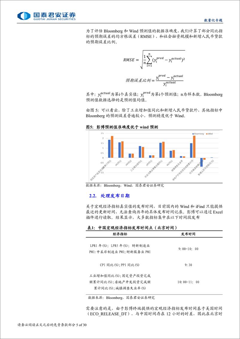 《基于宏观超预期状态的行业配置策略-241204-国泰君安-30页》 - 第5页预览图