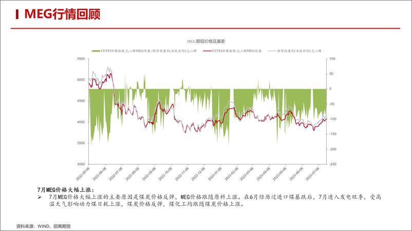 《聚酯2023年7月月报：TA供需宽平衡关注PXN边际变化，EG煤制利润修复供应压力加大-20230728-招商期货-36页》 - 第5页预览图