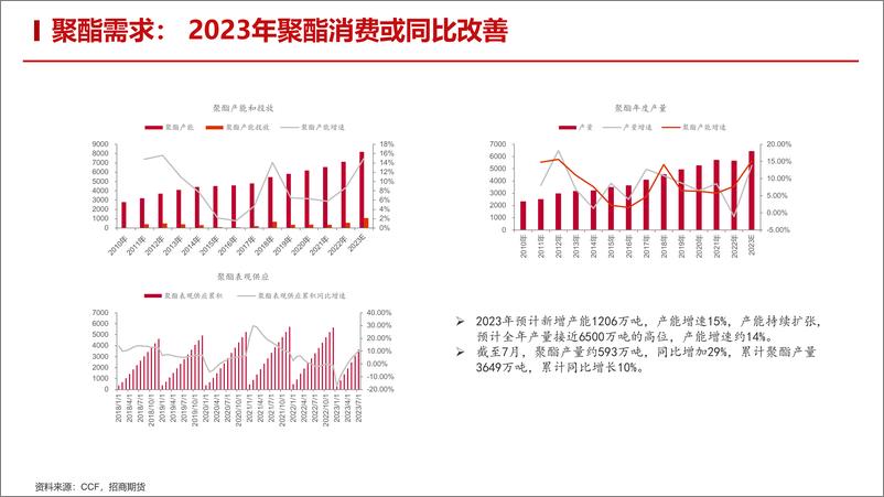 《聚酯2023年7月月报：TA供需宽平衡关注PXN边际变化，EG煤制利润修复供应压力加大-20230728-招商期货-36页》 - 第6页预览图