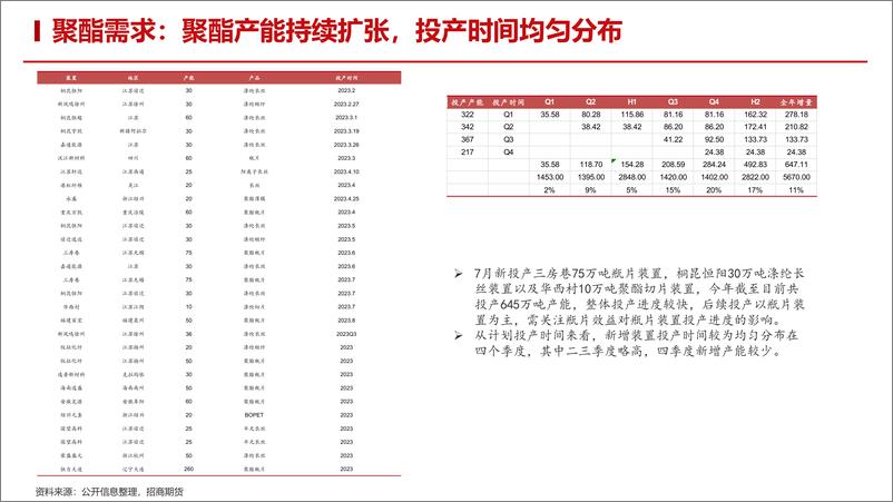 《聚酯2023年7月月报：TA供需宽平衡关注PXN边际变化，EG煤制利润修复供应压力加大-20230728-招商期货-36页》 - 第7页预览图