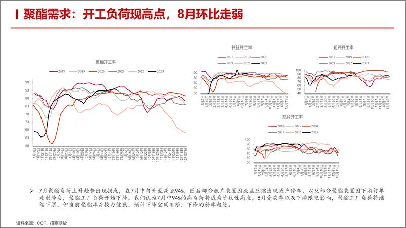 《聚酯2023年7月月报：TA供需宽平衡关注PXN边际变化，EG煤制利润修复供应压力加大-20230728-招商期货-36页》 - 第8页预览图